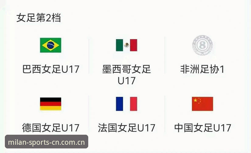 米兰体育下载 U17世界杯抽签结果解读:中国男女足分组形势与米兰体育平台观赛指南